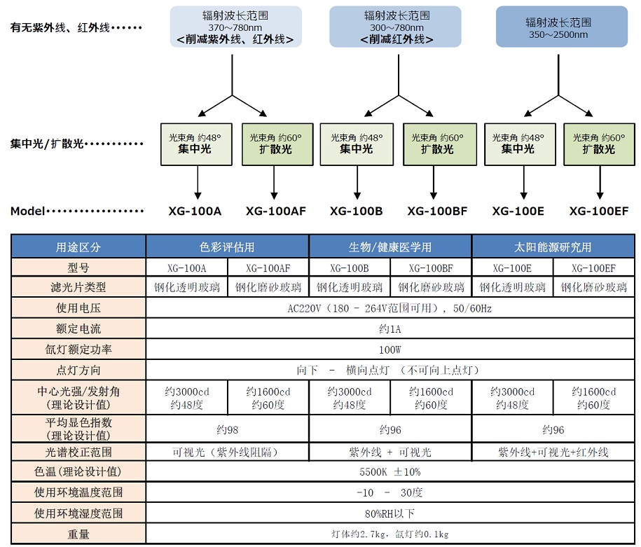 1681104807124157.jpg 100wSpecifications_zh1.jpg
