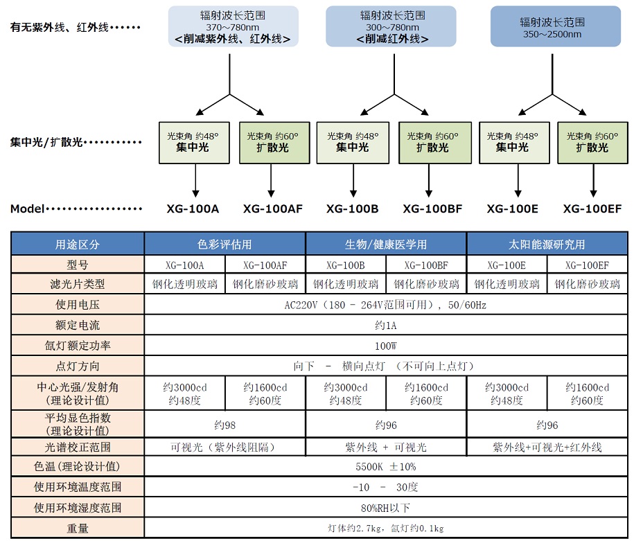 100wSpecifications_zh1.jpg