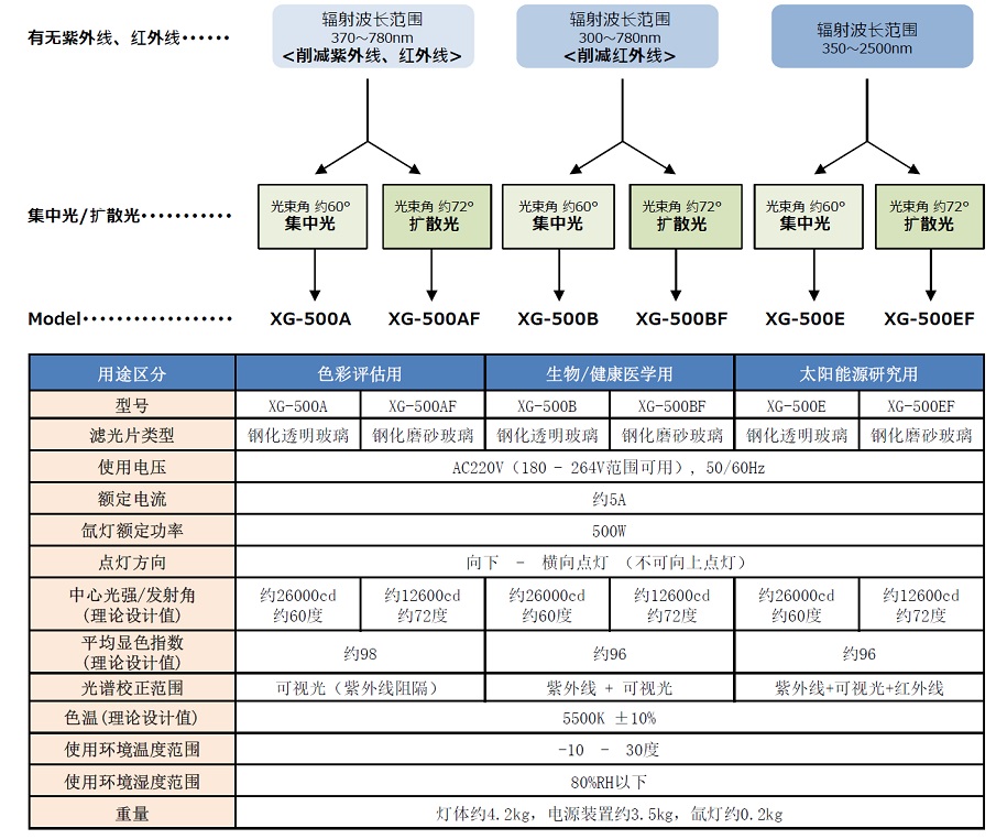 1681105066108715.jpg 500wSpecifications_zh1.jpg